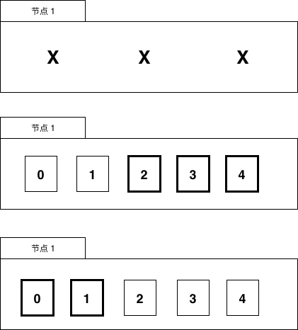 数据分布 2