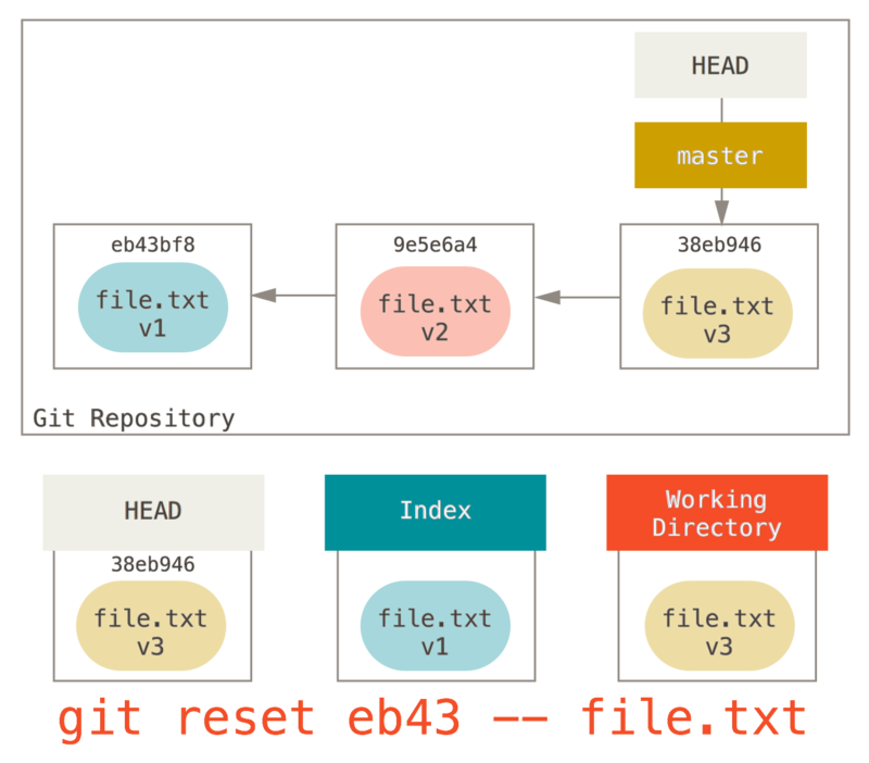 reset path3.png