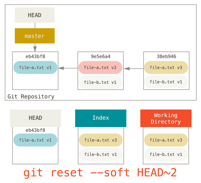 reset squash r2.png